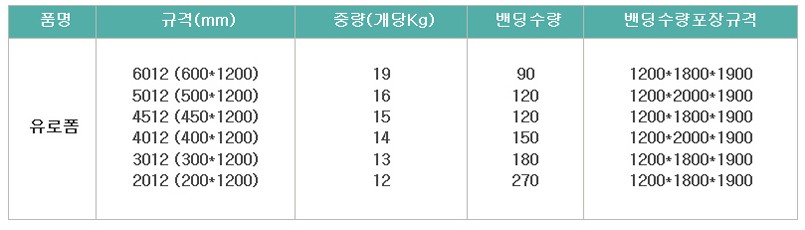 [중고] 유로폼 *2012